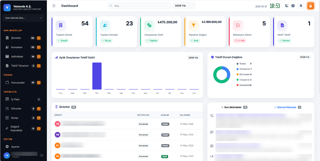 Vebende CRM Dashboard